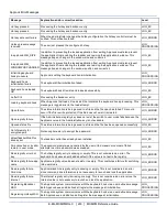 Preview for 274 page of LXE MX8WM Reference Manual