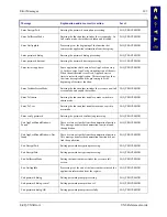 Preview for 155 page of LXE VX6 Reference Manual