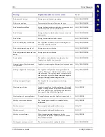 Предварительный просмотр 156 страницы LXE VX6 Reference Manual