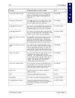 Preview for 158 page of LXE VX6 Reference Manual