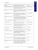 Preview for 159 page of LXE VX6 Reference Manual