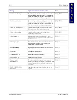 Предварительный просмотр 160 страницы LXE VX6 Reference Manual