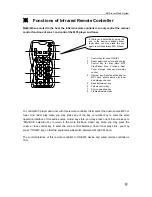 Предварительный просмотр 24 страницы LY International Electronics HS-6818 User Manual