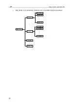 Preview for 30 page of LY International Electronics HS-818 User Manual