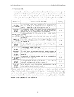 Предварительный просмотр 7 страницы LY International Electronics M2189 User Manual