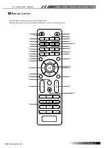 Предварительный просмотр 9 страницы LY International Electronics PM-1120MZ User Manual