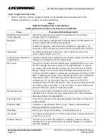 Preview for 34 page of Lycoming IO-360-N1A Installation And Operation Manual