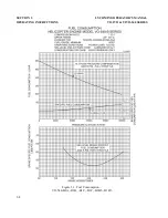 Preview for 28 page of Lycoming IVO-540 Series Operator'S Manual