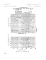 Preview for 32 page of Lycoming IVO-540 Series Operator'S Manual