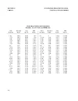 Preview for 84 page of Lycoming IVO-540 Series Operator'S Manual