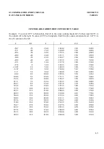 Preview for 89 page of Lycoming O-235 series Operator'S Manual