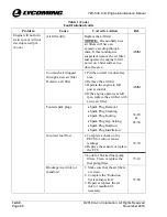 Предварительный просмотр 118 страницы Lycoming TEO-540-C1A Maintenance Manual