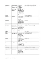 Preview for 8 page of Lyngdorf MP-40 External Control Manual