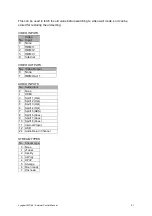 Preview for 21 page of Lyngdorf MP-40 External Control Manual