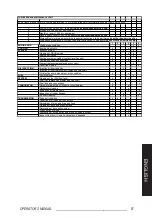 Preview for 177 page of Lynx 6900 FCE Owner'S Manual