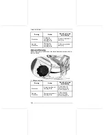 Предварительный просмотр 184 страницы Lynx BoonDocker 3900 2022 Operator'S Manual