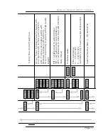 Предварительный просмотр 17 страницы Lynx CardModule C AD 5131 Reference Manual