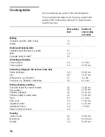 Preview for 16 page of Lynx Induction hob Instructions For Use Manual