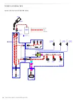 Предварительный просмотр 34 страницы Lynx L500FLP Care & Use/Installation Manual