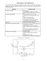 Preview for 11 page of Lynx L500REF Instruction Manual