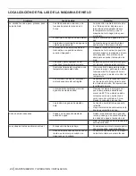 Preview for 70 page of Lynx LM24REFC Care & Use/Installation Manual