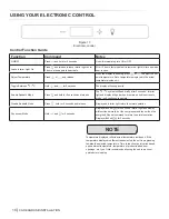 Preview for 10 page of Lynx LN15REF Care & Use/Installation Manual