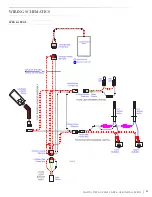 Предварительный просмотр 31 страницы Lynx LPZA Care & Use/Installation Manual