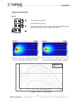 Preview for 11 page of Lynx LX-218S User Manual