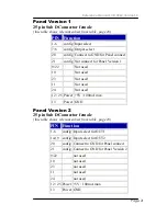 Предварительный просмотр 21 страницы Lynx MiniModule S VD 3062 Reference Manual