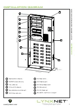 Preview for 4 page of LynxNet LN-2400 DH Installation Manual