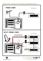 Preview for 8 page of LynxNet LN-2400 DH Installation Manual