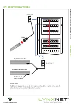 Preview for 9 page of LynxNet LN-2400 DH Installation Manual