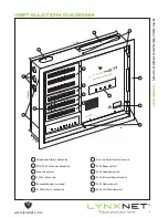 Предварительный просмотр 4 страницы LynxNet LN-2400DH Installation Manual