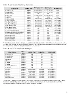 Preview for 16 page of Lynxspring JENE PC-1000 Series Driver Manual