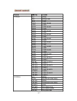 Preview for 5 page of Lypeak Beam200 Manual