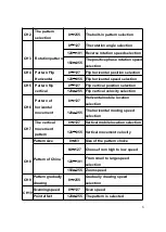 Preview for 8 page of Lypeak LY-RGBW01-3 User Manual