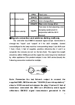 Preview for 9 page of Lypeak LY-RGBW01-3 User Manual