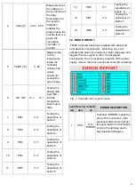 Предварительный просмотр 7 страницы LYSON W204003 Manual