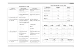 Preview for 4 page of M/A-Com 19D902797G1 Maintenance Manual