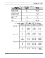 Предварительный просмотр 11 страницы M/A-Com 19D902797G10 Maintenance Manual