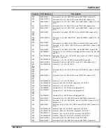 Предварительный просмотр 15 страницы M/A-Com 19D902797G10 Maintenance Manual