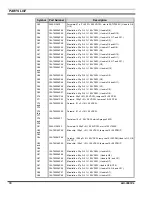 Предварительный просмотр 16 страницы M/A-Com 19D902797G10 Maintenance Manual