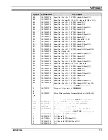 Предварительный просмотр 17 страницы M/A-Com 19D902797G10 Maintenance Manual