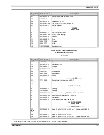 Предварительный просмотр 21 страницы M/A-Com 19D902797G10 Maintenance Manual