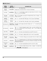 Preview for 34 page of M/A-Com M/A-COm P5200 Series Operator'S Manual