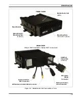 Предварительный просмотр 19 страницы M/A-Com M7250 Installation Manual