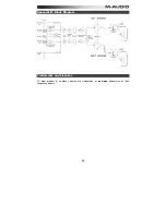 Preview for 19 page of M-Audio AV32 User Manual