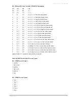 Предварительный просмотр 38 страницы M-Audio AXIOM 25-49-61 User Manual