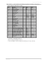 Предварительный просмотр 42 страницы M-Audio AXIOM 25-49-61 User Manual