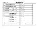 Preview for 29 page of M-Audio Axiom 25 Service Manual